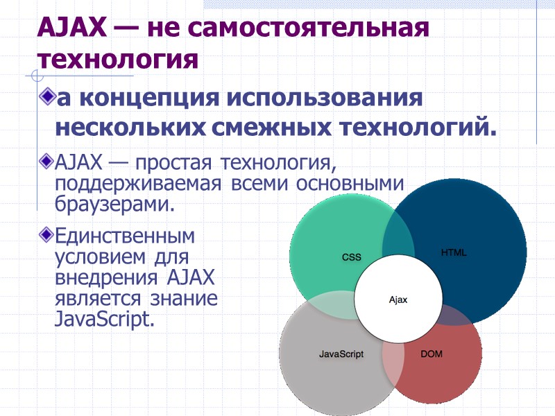 AJAX — не самостоятельная технология а концепция использования нескольких смежных технологий. AJAX — простая AJAX — не самостоятельная технология а концепция использования нескольких смежных технологий. AJAX — простая